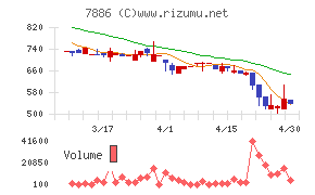 ヤマト　モビリティ　＆　Ｍｆｇ．