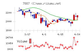 南海プライウッドチャート