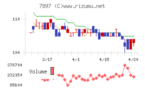 ホクシンチャート