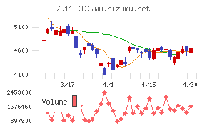 ＴＯＰＰＡＮホールディングス