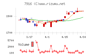 光村印刷チャート