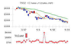 ニッピチャート