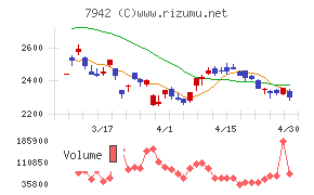 ＪＳＰチャート