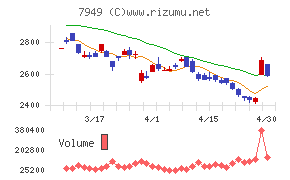 小松ウオール工業