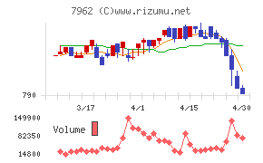 キングジムチャート