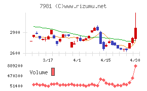 タカラスタンダードチャート