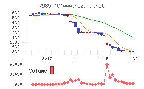 ネポンチャート