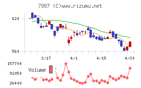 ナカバヤシチャート