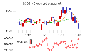 ＢＩＰＲＯＧＹ