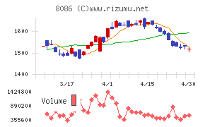 ニプロチャート