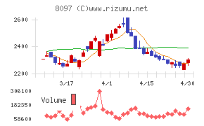 三愛オブリチャート