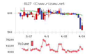 ヤマト　インターナショナル