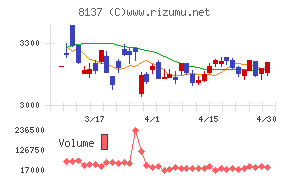 サンワテクノス