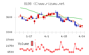 マックスバリュ東海チャート