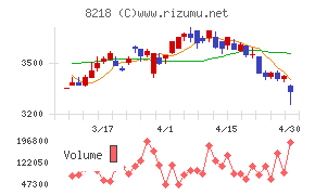 コメリチャート