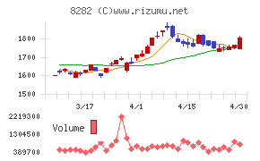 ケーズホールディングス