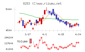 ＰＡＬＴＡＣチャート