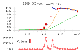 Ｏｌｙｍｐｉｃグループ
