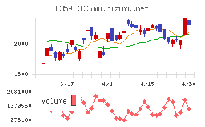 八十二長野銀行