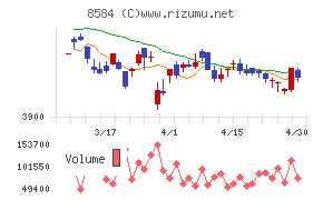 ジャックスチャート