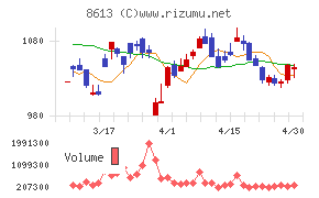 丸三証券