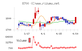 丸八証券