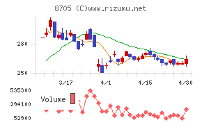日産証券グループ