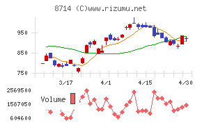 池田泉州ホールディングス