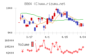 空港施設チャート