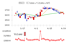 トーセイチャート
