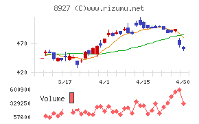 明豊エンタープライズ