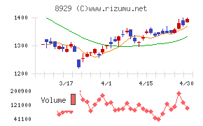 青山財産ネットワークス