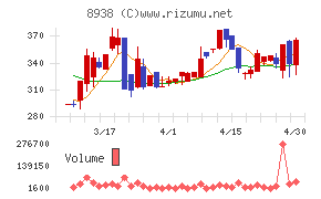 グローム・ホールディングス