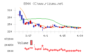 ランドビジネス
