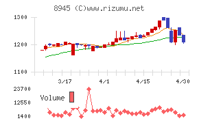 サンネクスタグループチャート