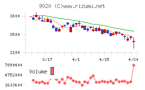 東日本旅客鉄道