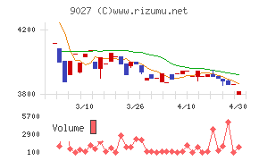 ロジネットジャパン