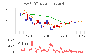 岡山県貨物運送