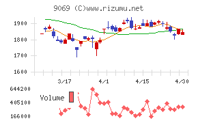 センコーグループホールディングス
