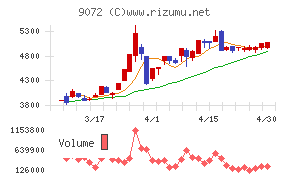 ニッコンホールディングス