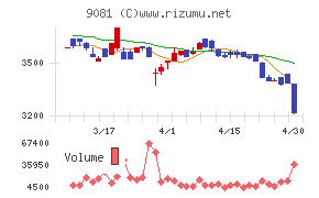 神奈川中央交通