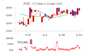 大和自動車交通