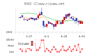 神姫バスチャート