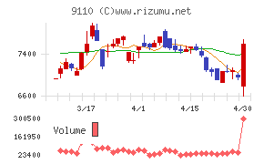 ＮＳユナイテッド海運