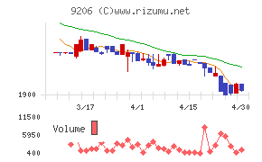 スターフライヤーチャート