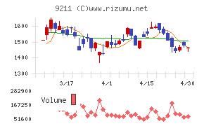 エフ・コードチャート