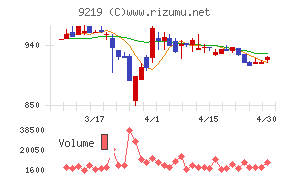 ギックスチャート