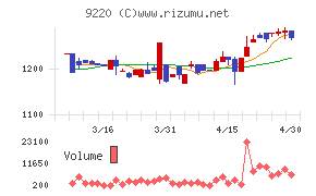 エフビー介護サービス