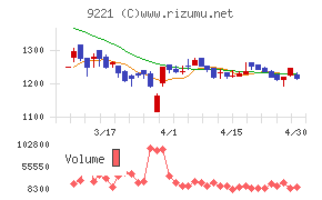 フルハシＥＰＯチャート