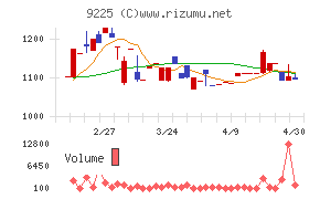 ブリッジコンサルティンググループ
